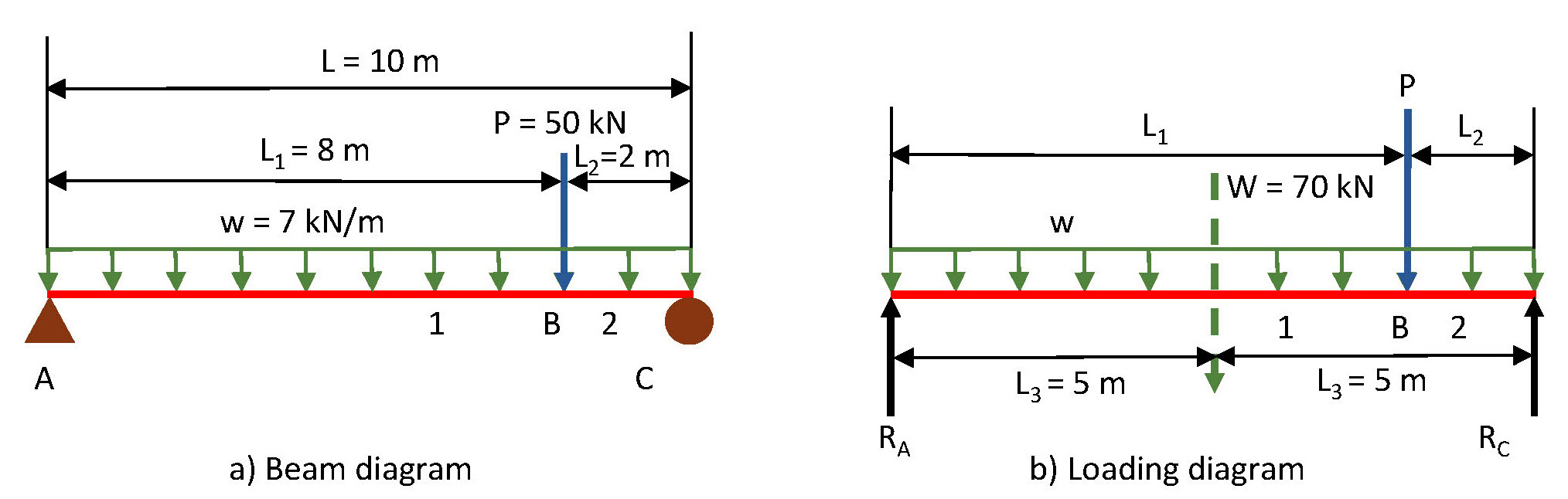 Beam and loading diagrams used to calculate the reactions RA and RC. 
