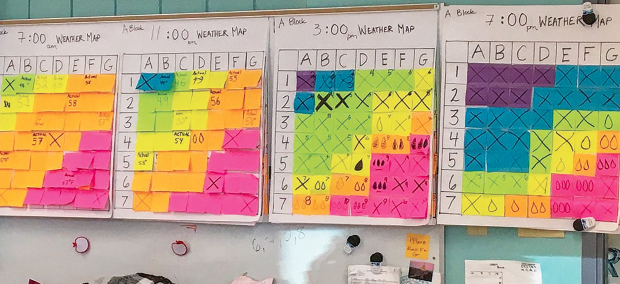  The whole class records data and patterns from different time stamps in the weather stations.