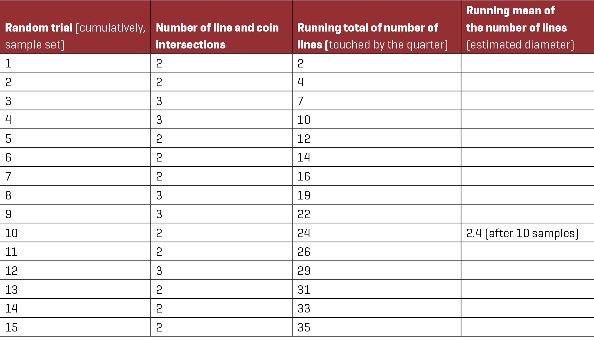 Example student record created in Excel.