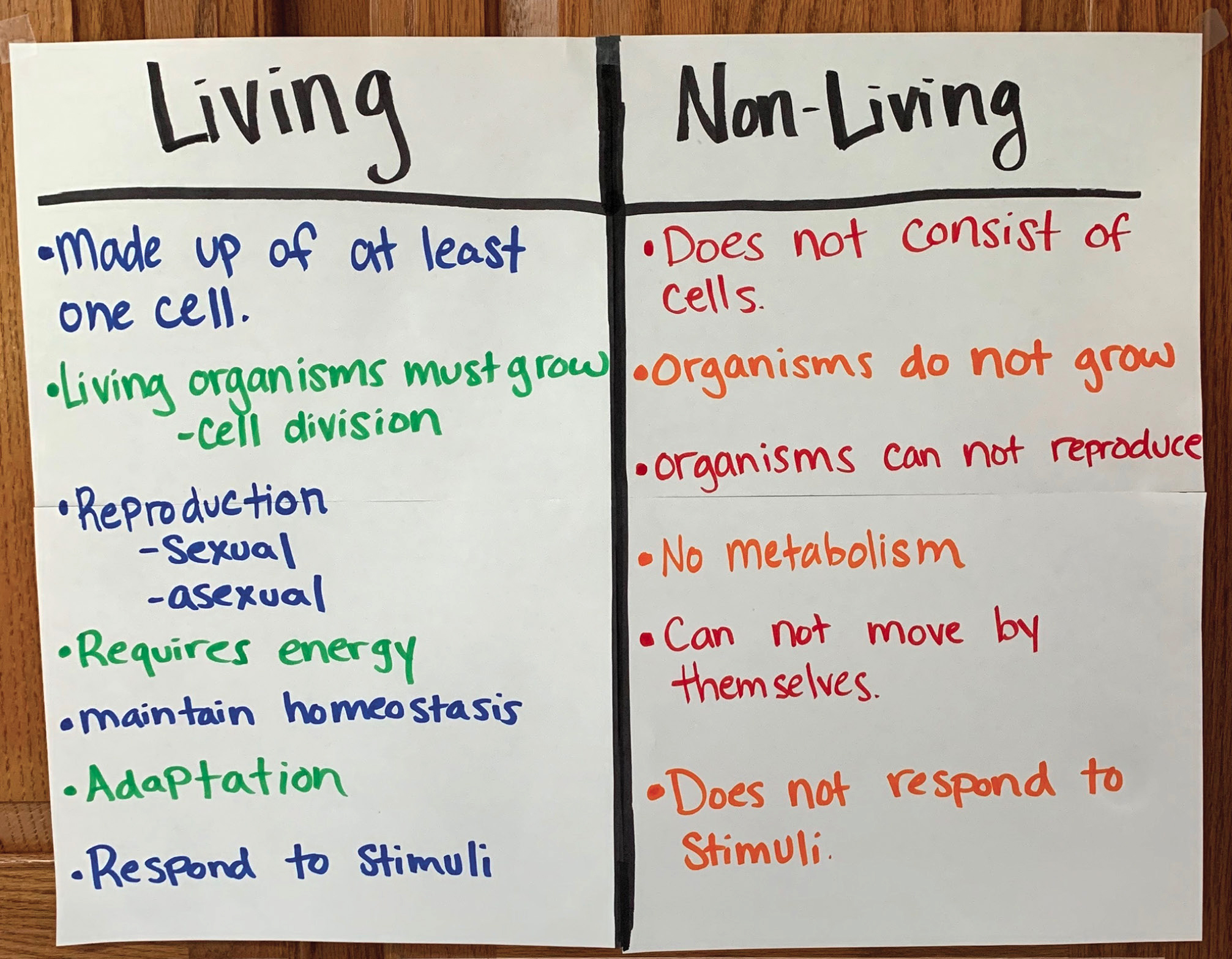 T table contrasting living and nonliving organisms.