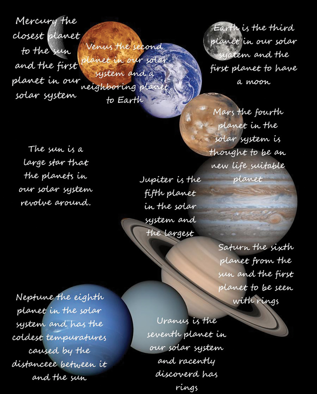 The solar system