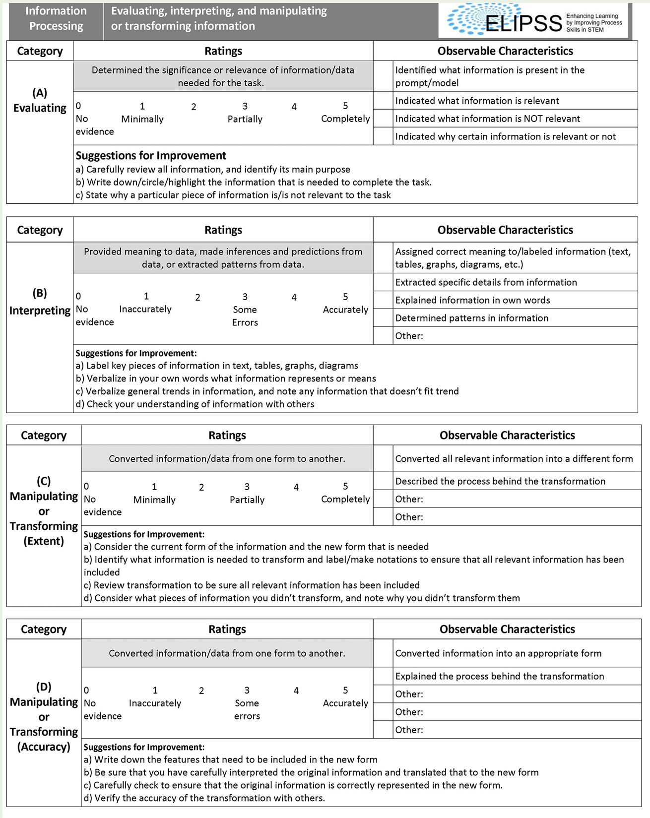Feedback-style rubric for information processing. (Used with permission of the ELIPSS project.)