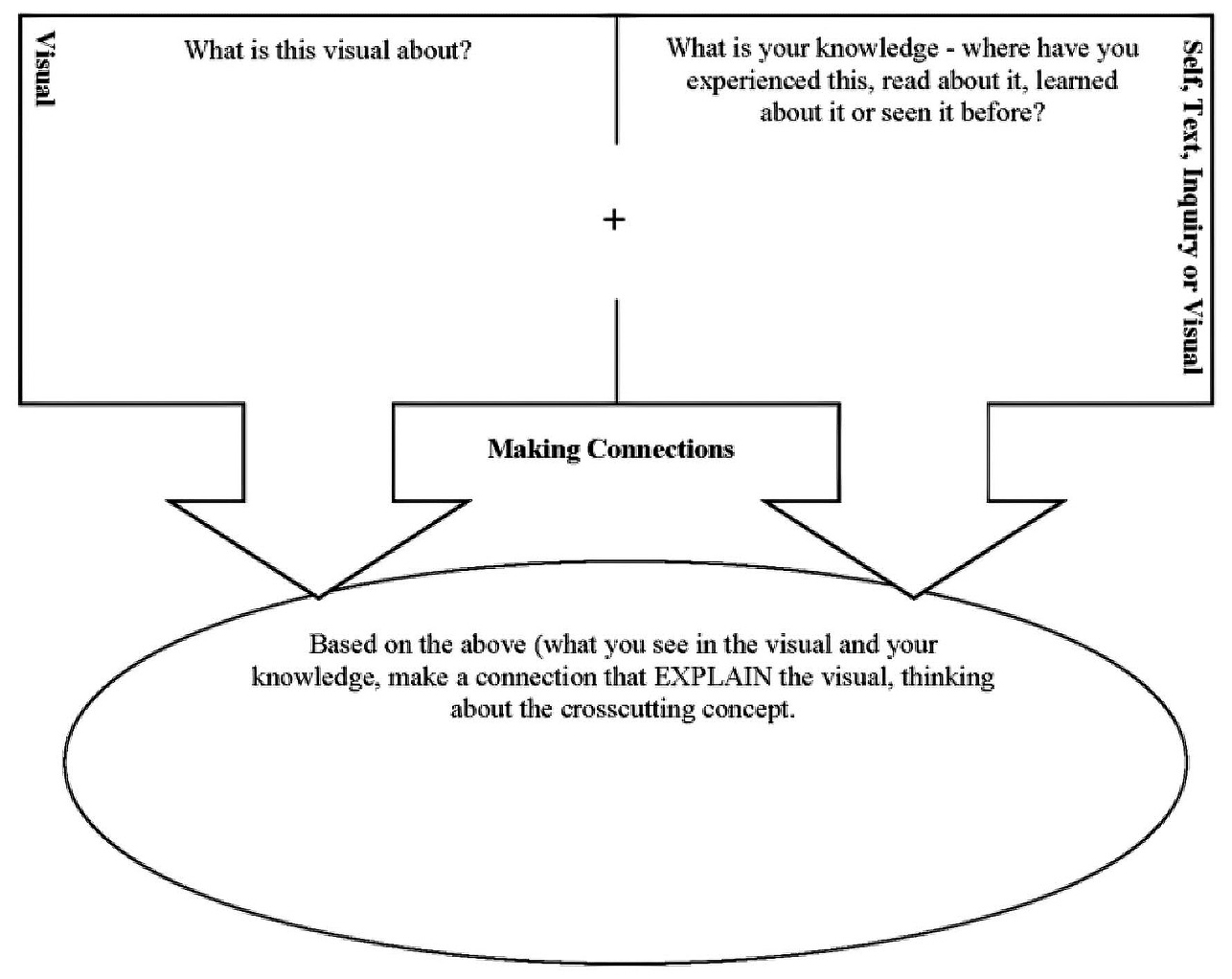 An example graphic organizer to support student connection making