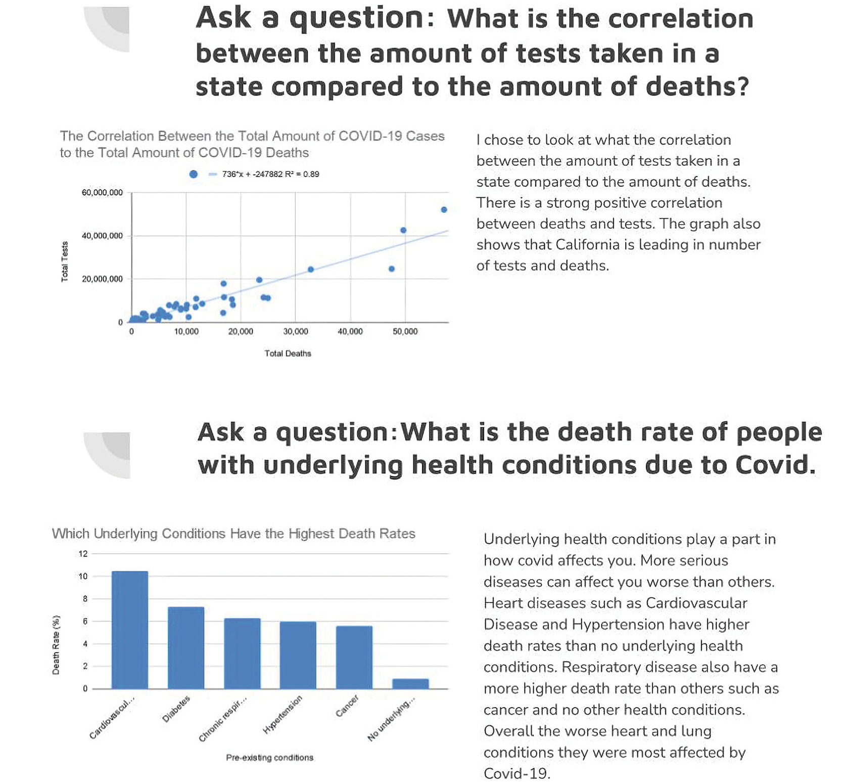 COVID-19 data project.