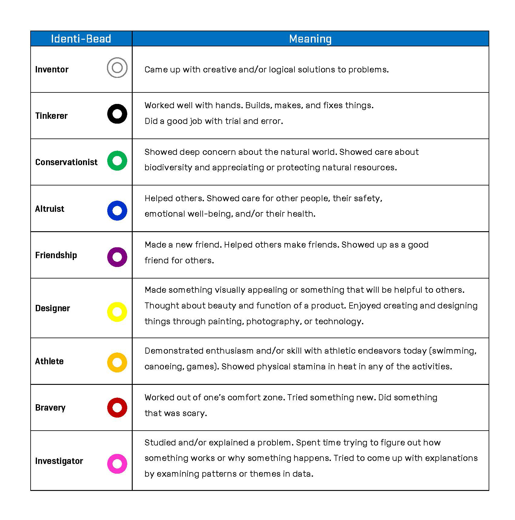 Identi-Beads and Identi-Badges as Strategies to Encourage STEM Identity  Work