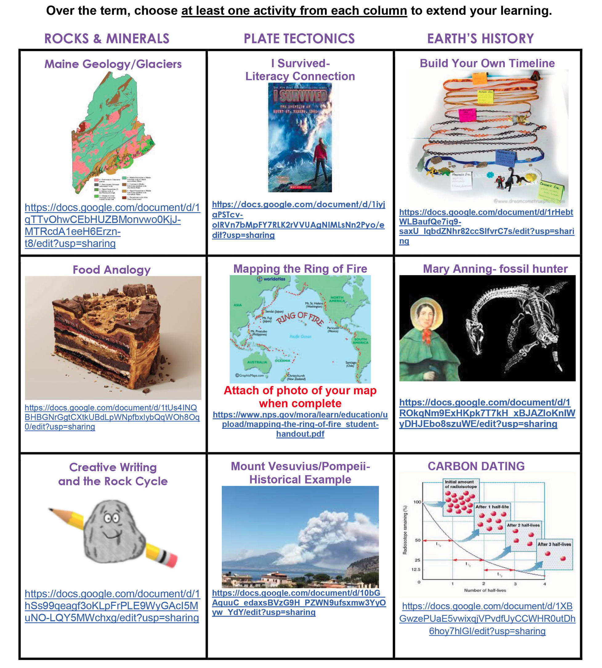 The geology choice board.