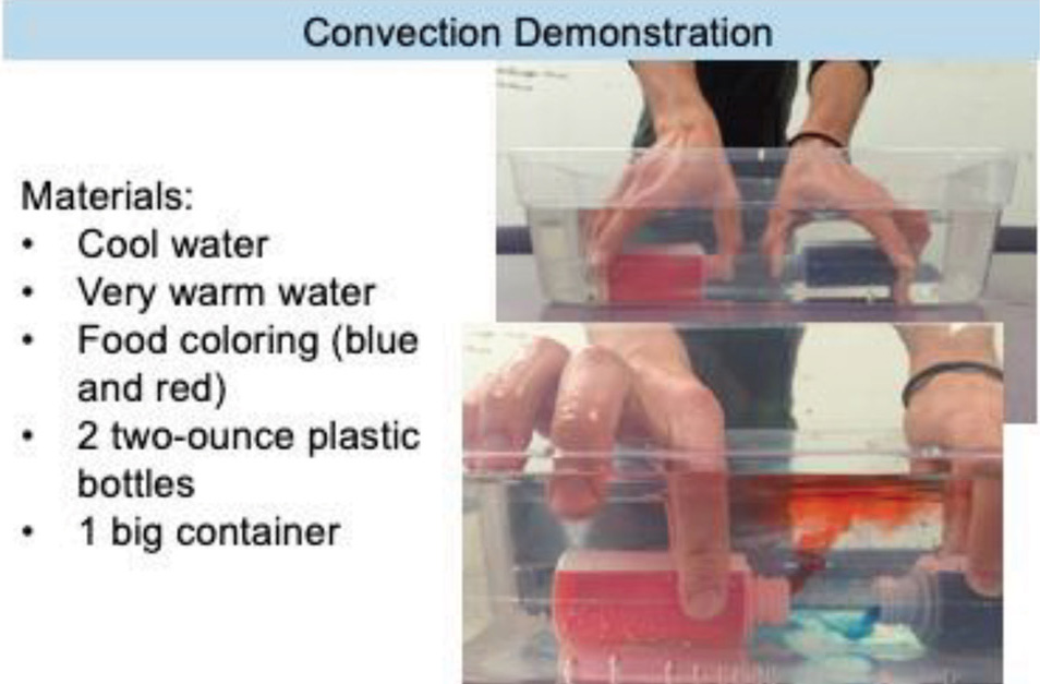 Lab demonstration of convection (Module 2).