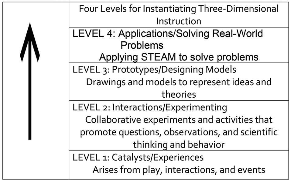 The STEAM planning guide.