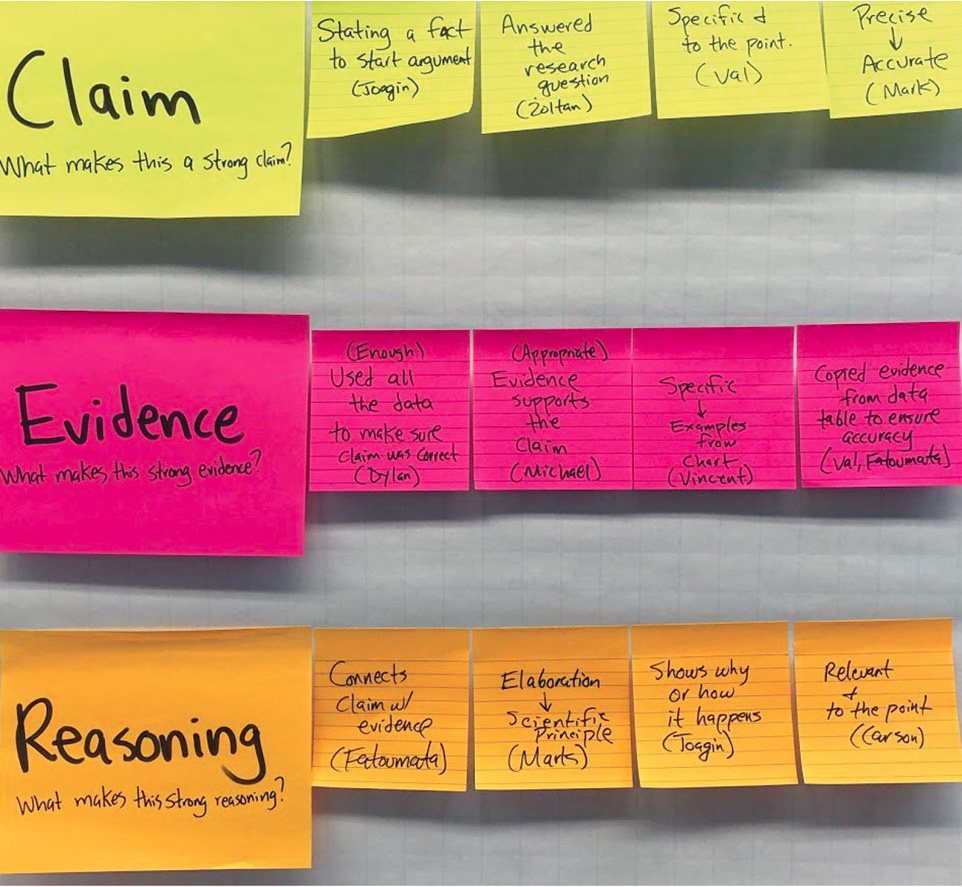 Co-constructed scientific argument writing rubric checklist. After analyzing mentor scientific arguments, student groups shared out what made each part of the arguments strong and effective.