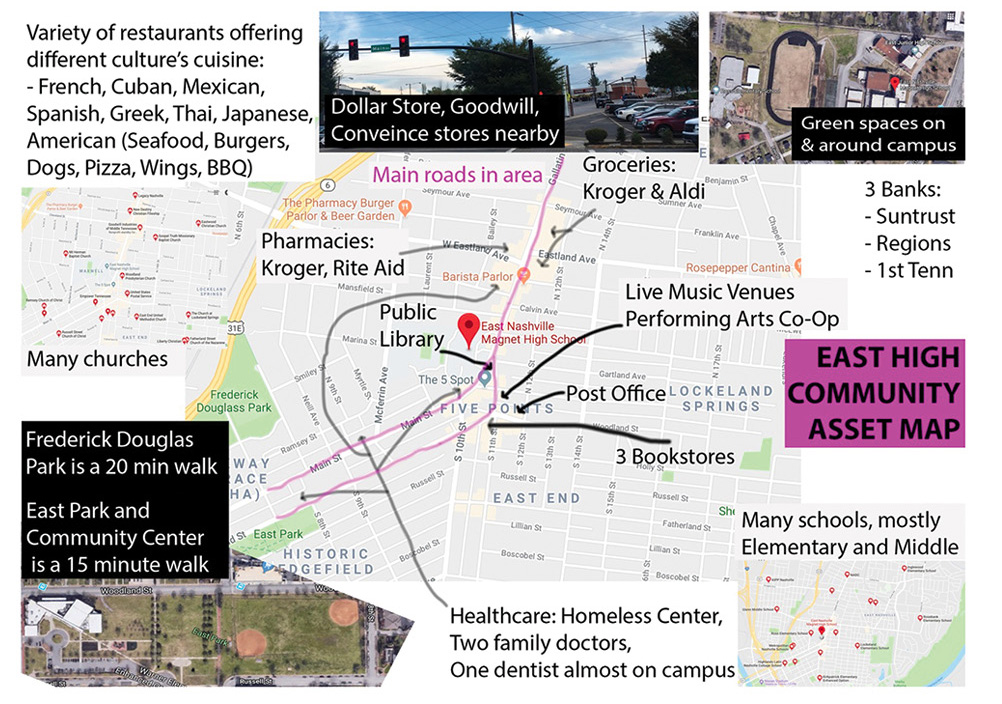 Community asset map identifying physical, natural, institutional, and economic assets around one school community.