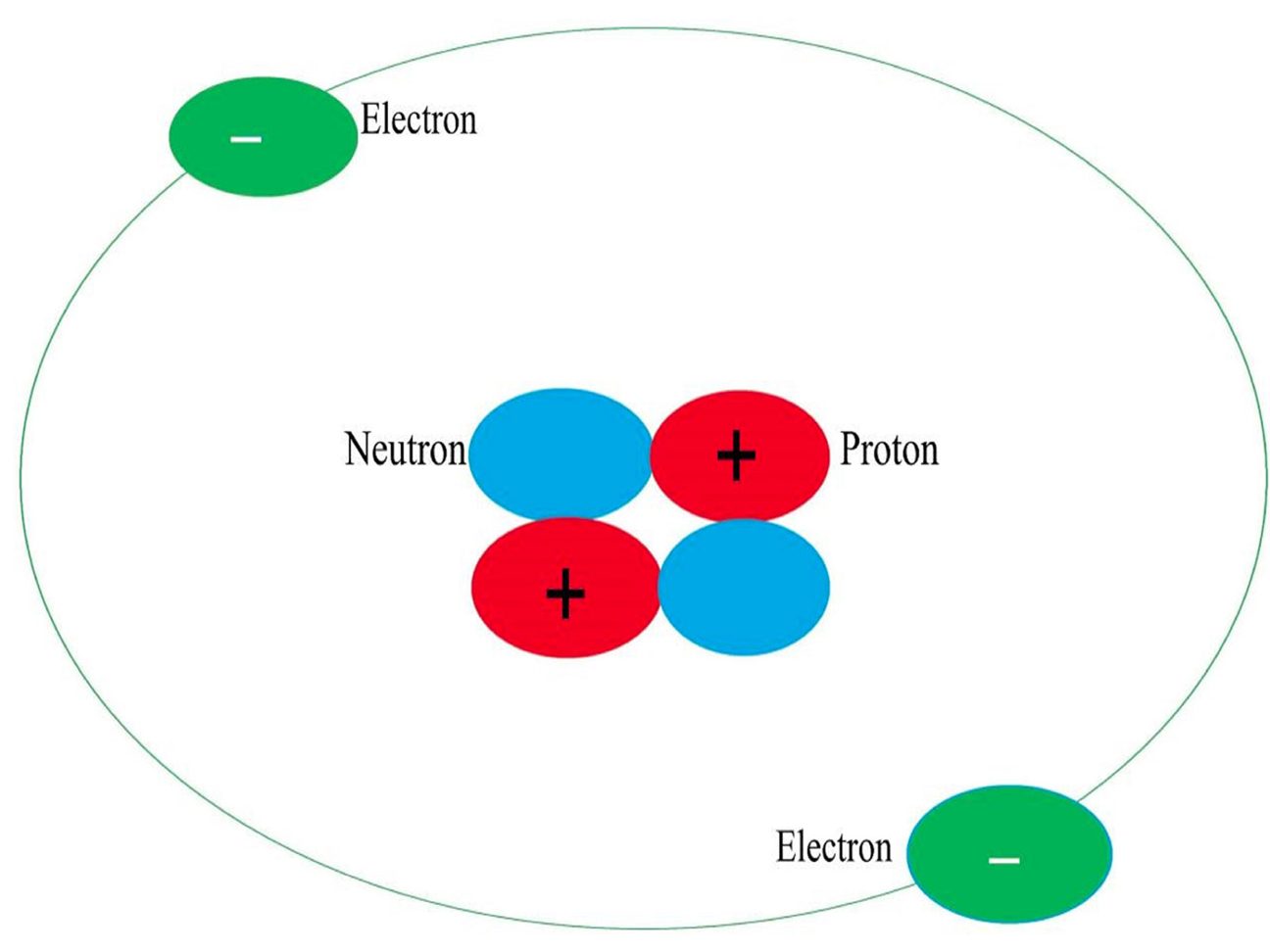 Diagram of an atom.