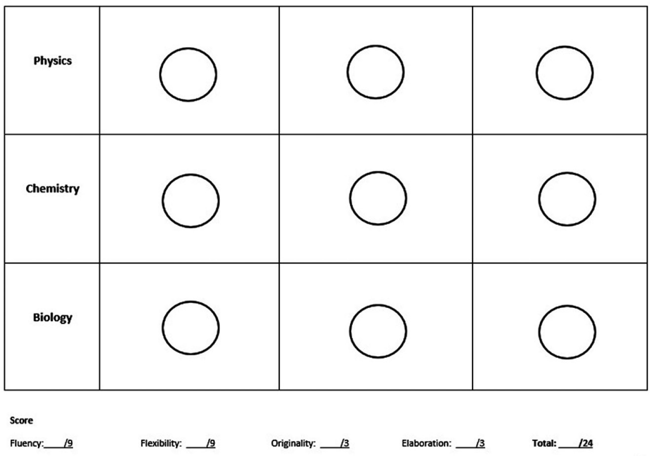 Sketch tool to foster creativity in a science context.