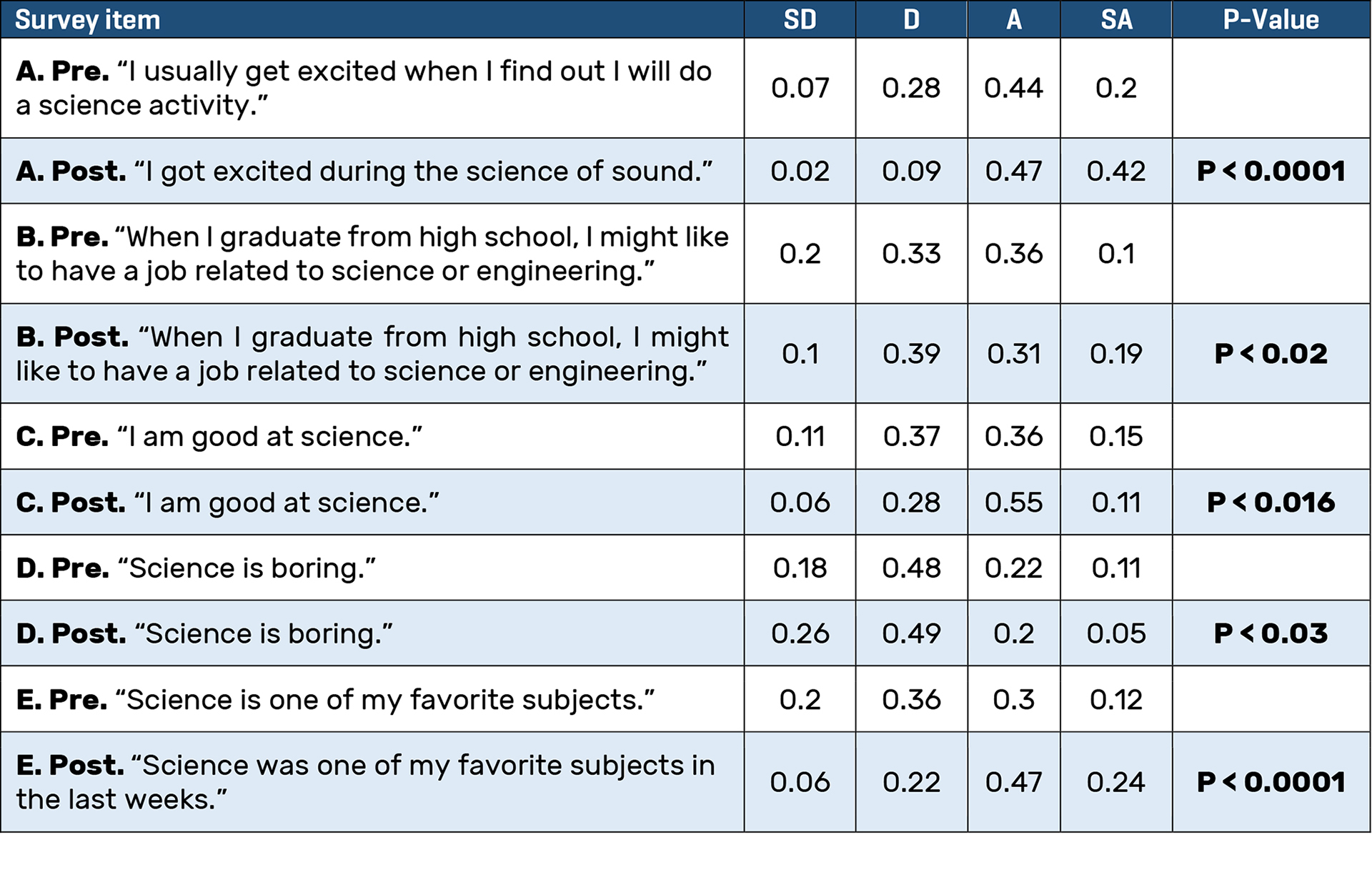 Table 1