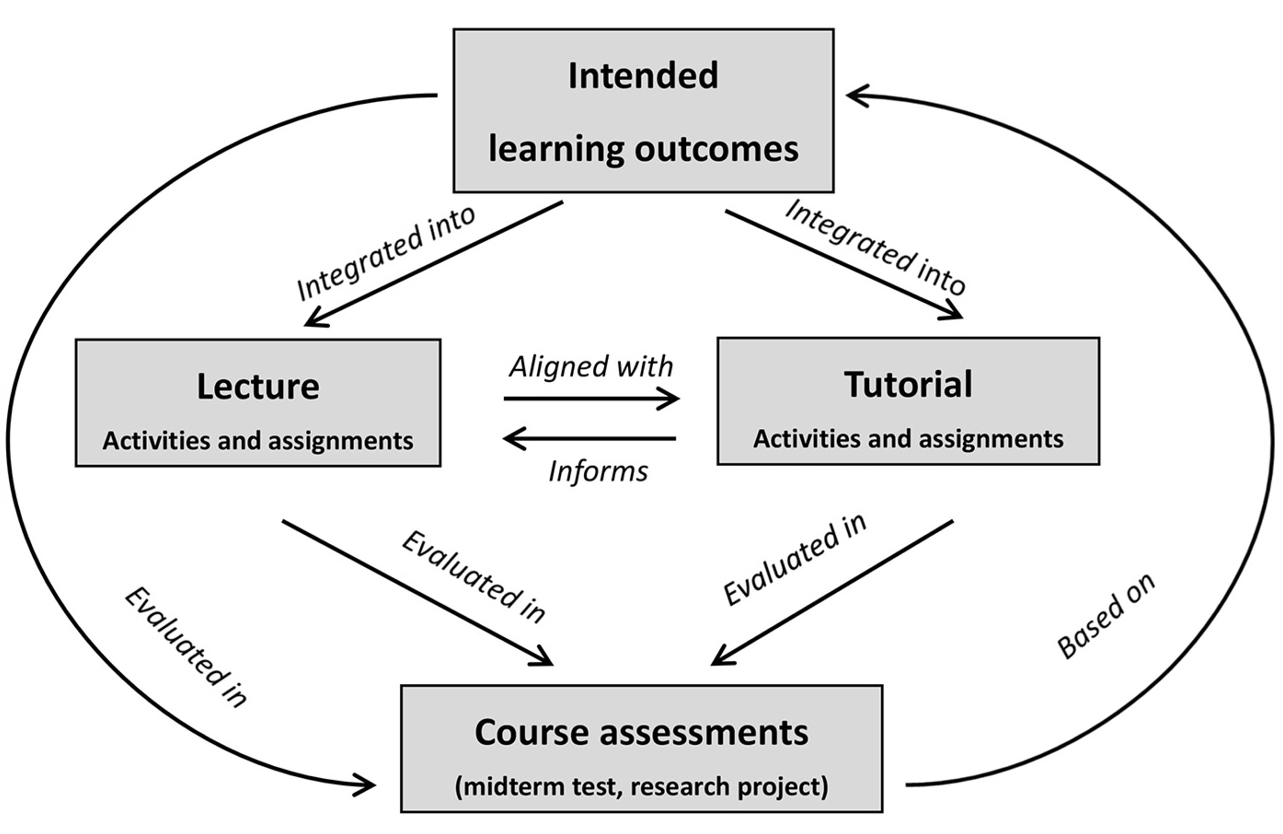 Organization of the course. 