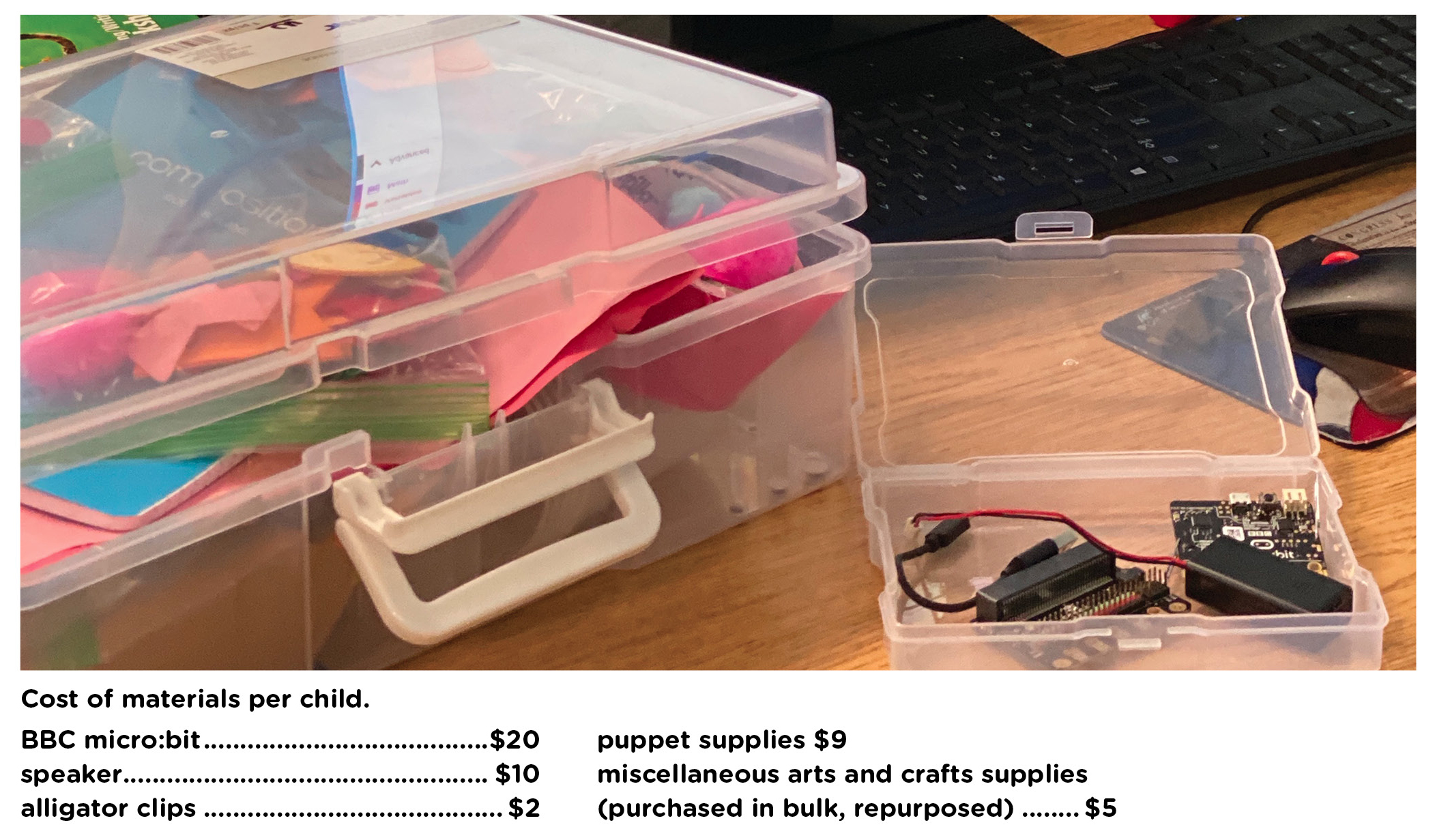 STEM kits and associated costs.