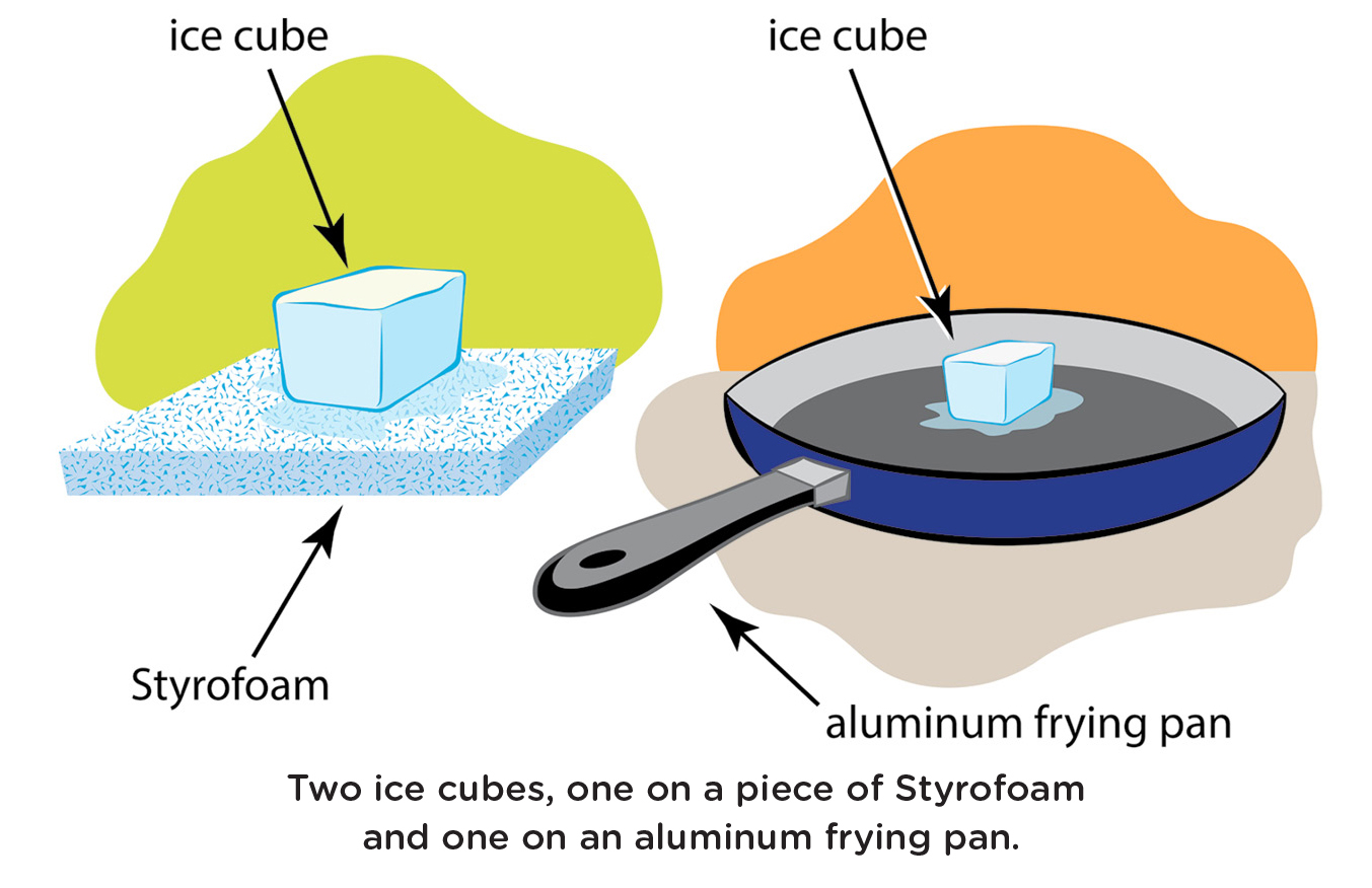 Two ice cubes, one on a piece of Styrofoam  and one on an aluminum frying pan.