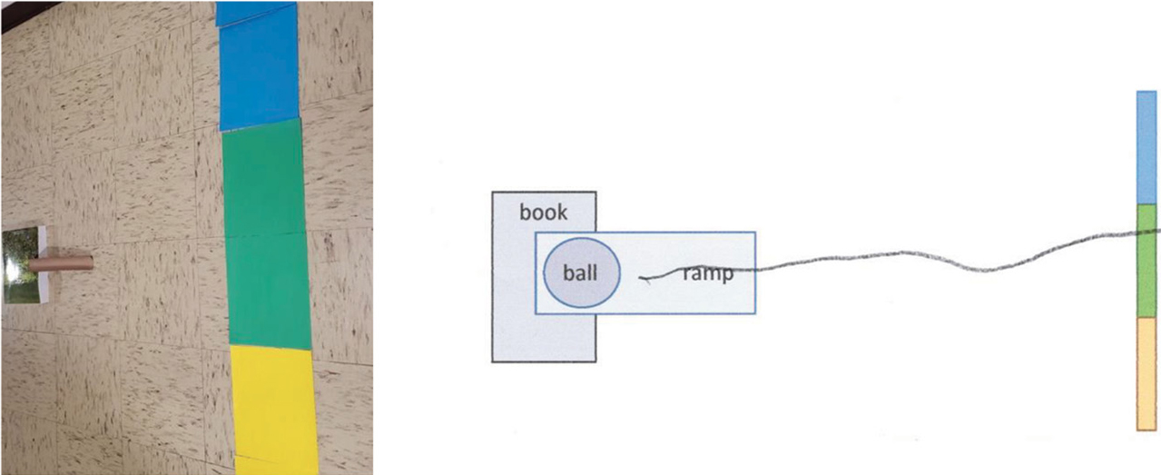 Setup for first ramp demonstration and example student worksheet response.