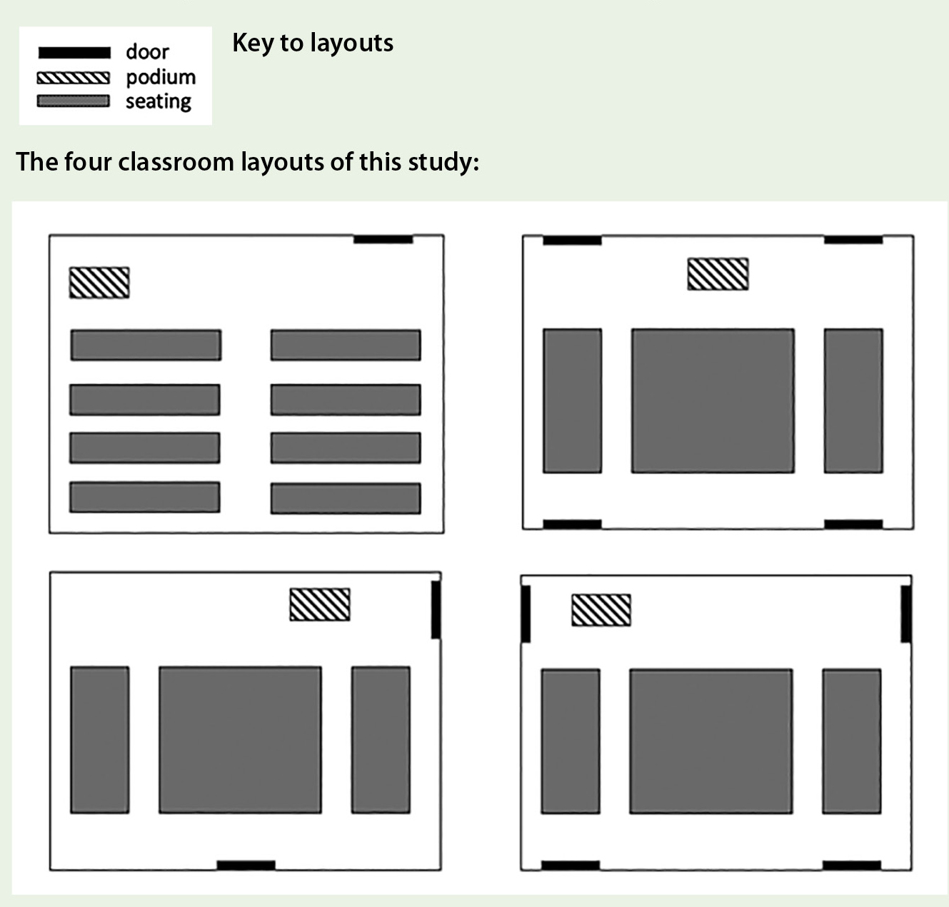 Classroom layouts of the rooms used in this study in spring 2017.