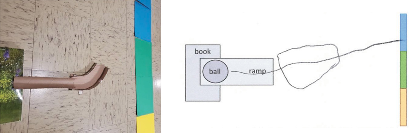 Setup for second ramp demonstration and example student worksheet response.