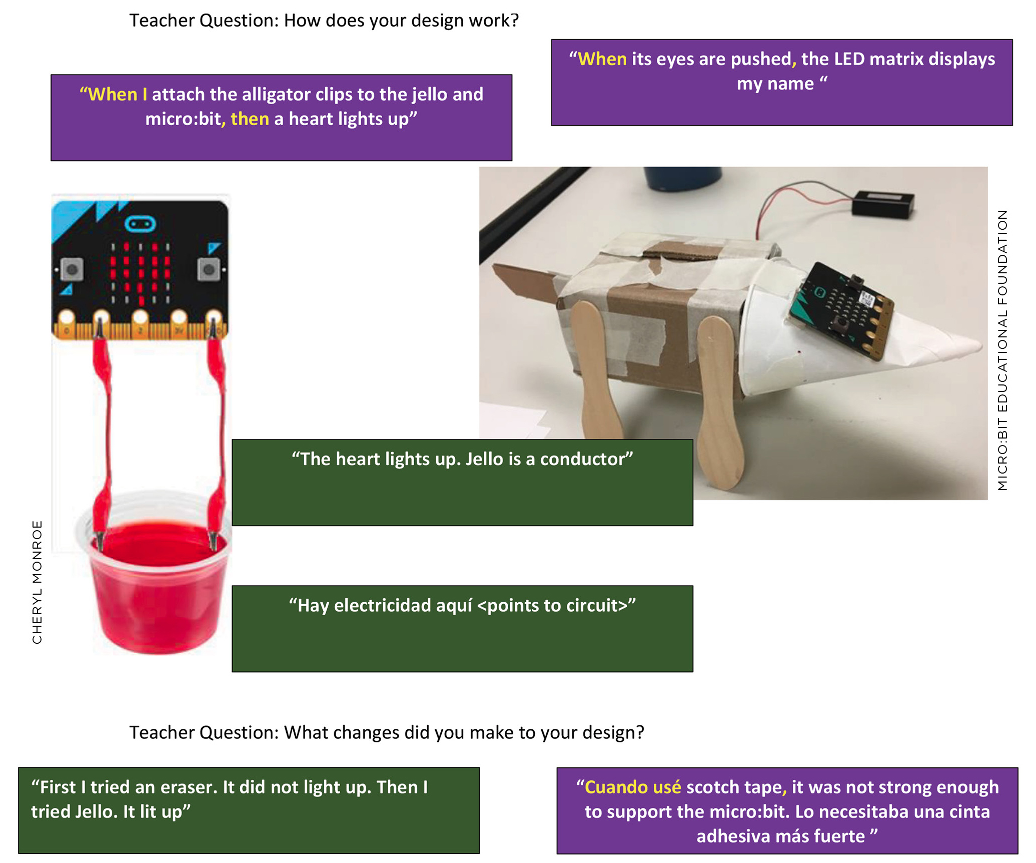 Connecting teacher questions to differentiated child language construction.