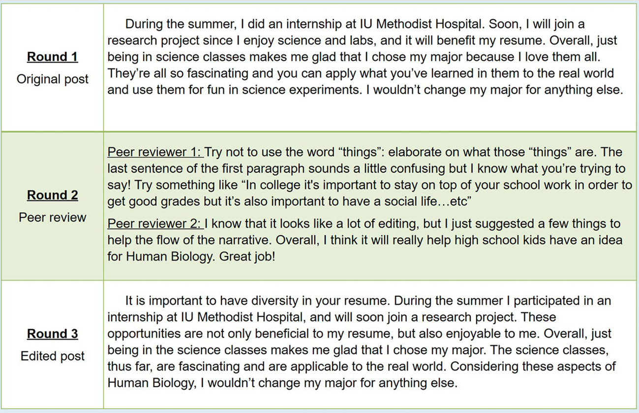 An example section of a blog post before and after editing, based on peer review.