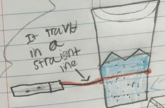 Student model of light traveling in a straight line.