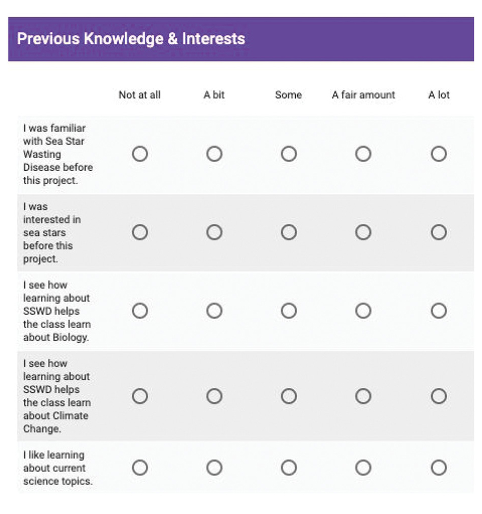 Example of engagement-centered practical measures.