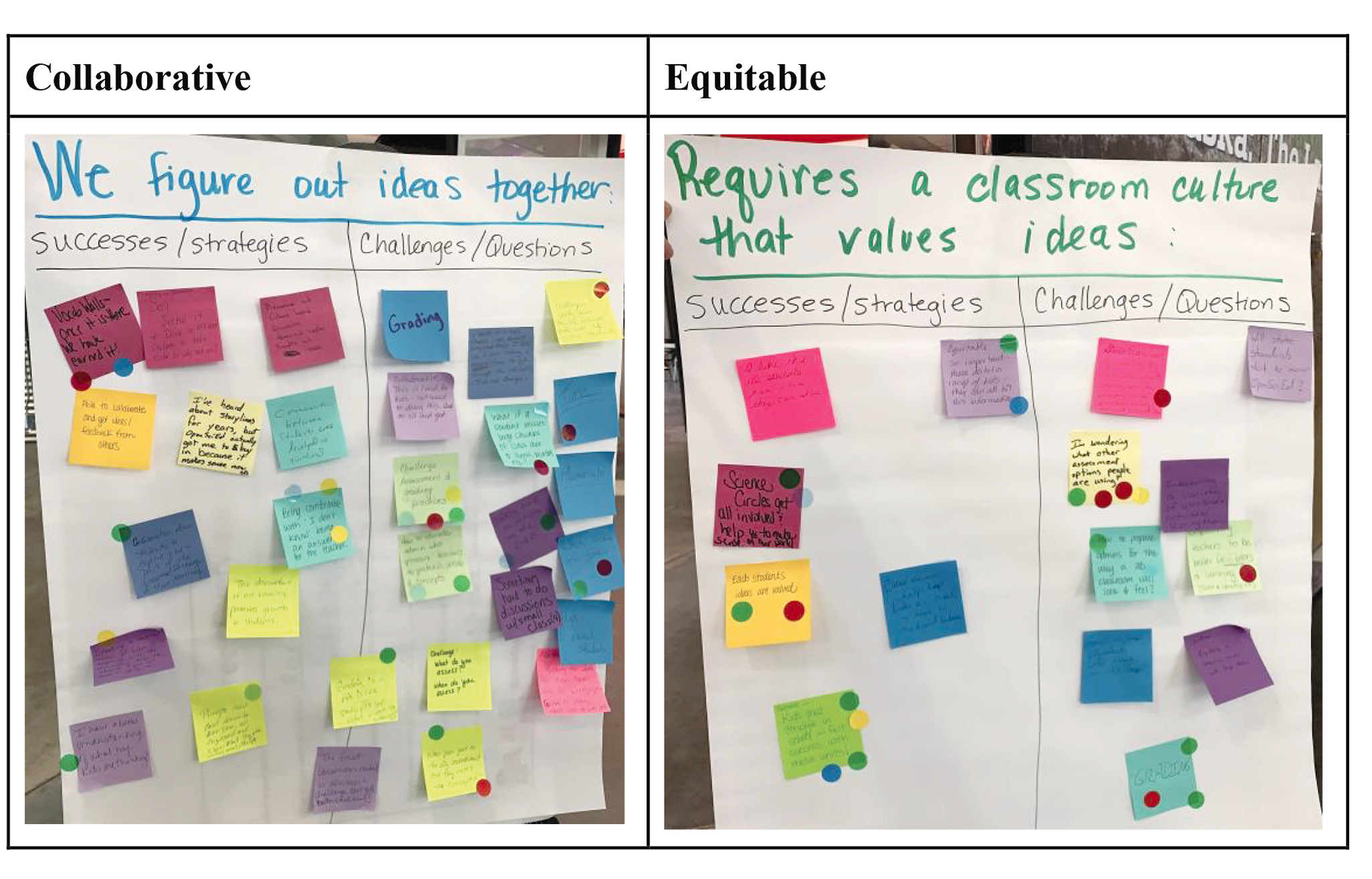 Reflection on key elements for strategies and challenges.