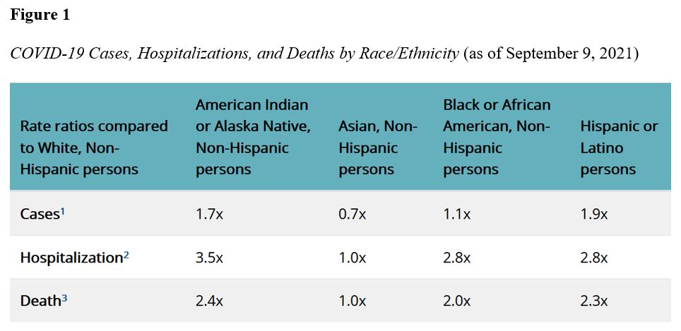 COVID-19 cases by race/ethnicity