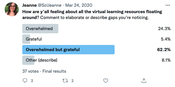 Figure 1: Twitter poll conducted by Institute for School Partnership Lead Instructional Specialist