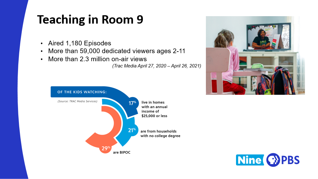 Figure 4. Nine PBS infographic on Teaching in Room 9 ratings data.