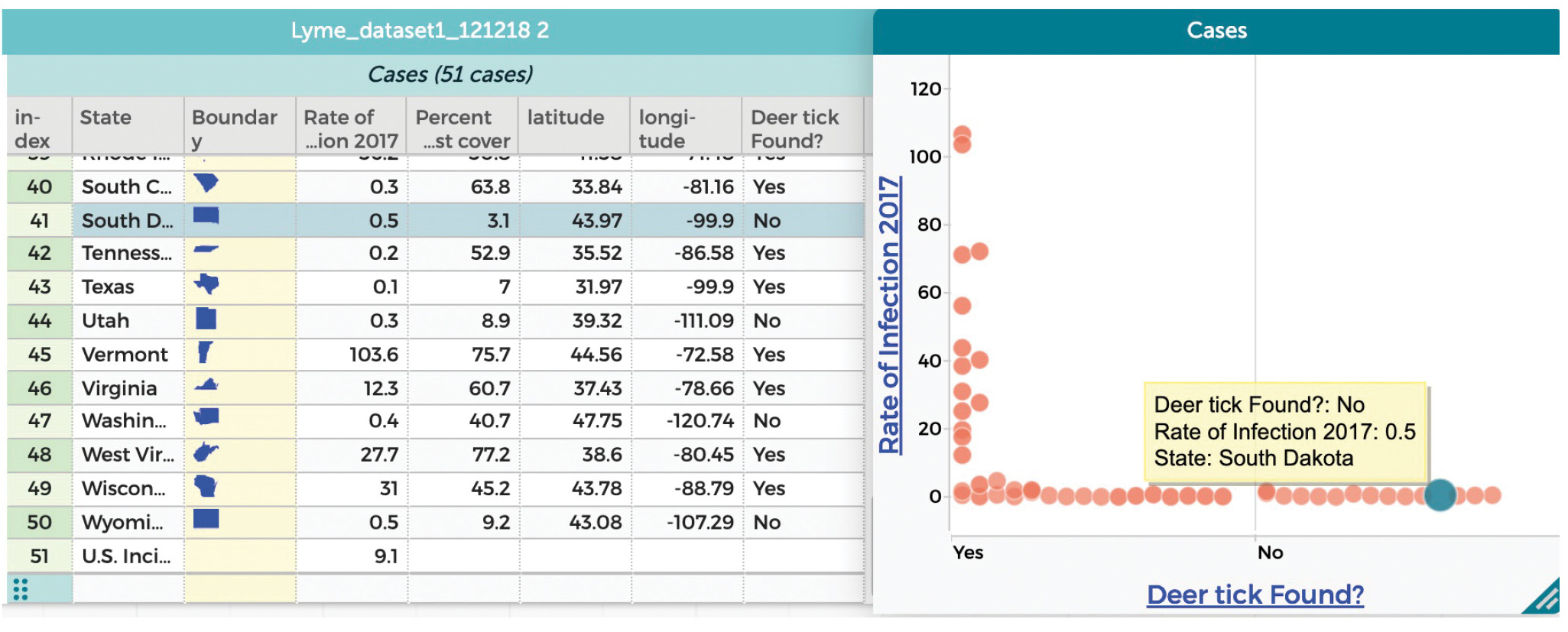 Ticks and Lyme disease data set.