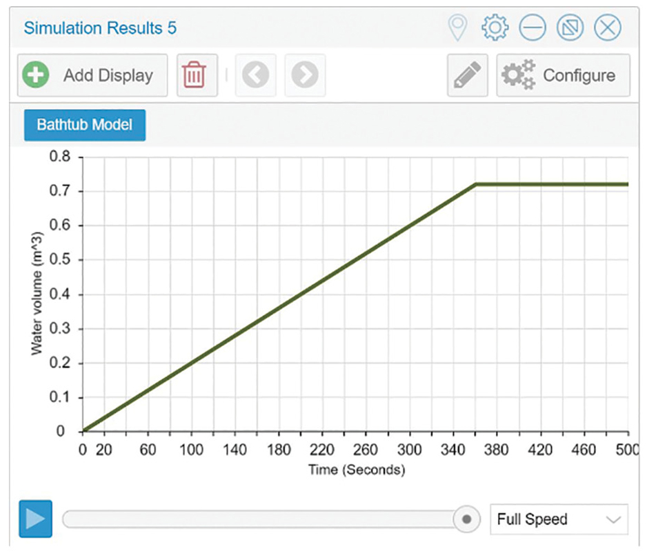 IfThenElse overflow drain function results.