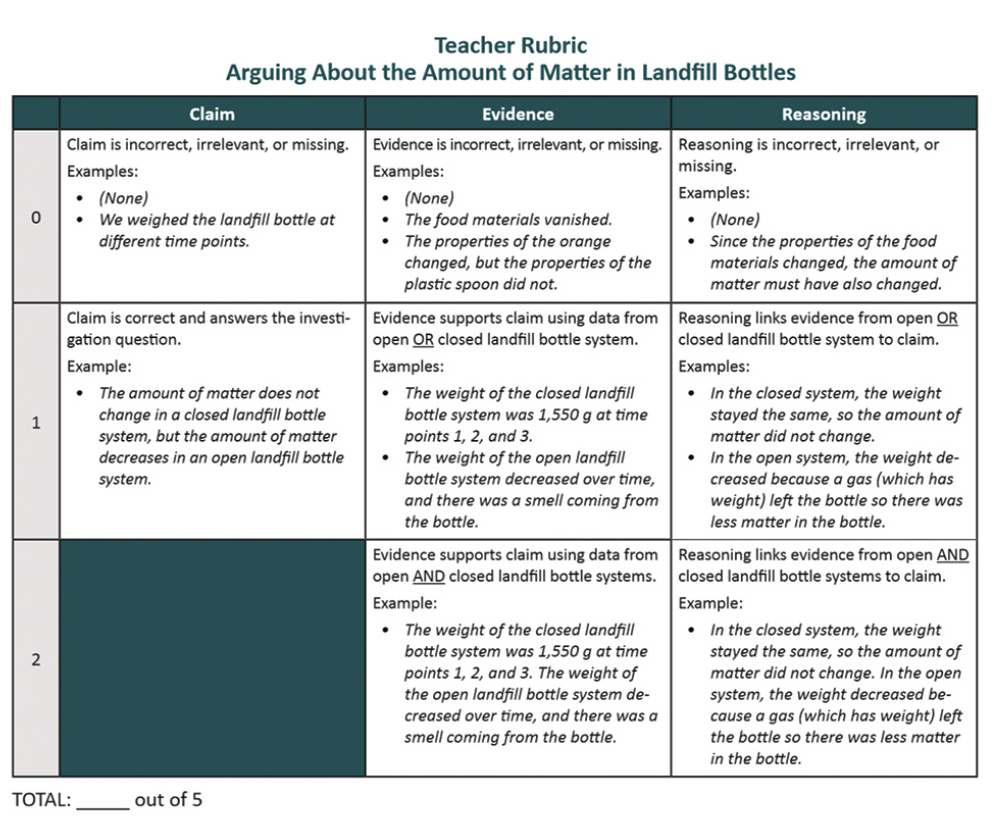 Sample teacher rubric for the Individual Check.