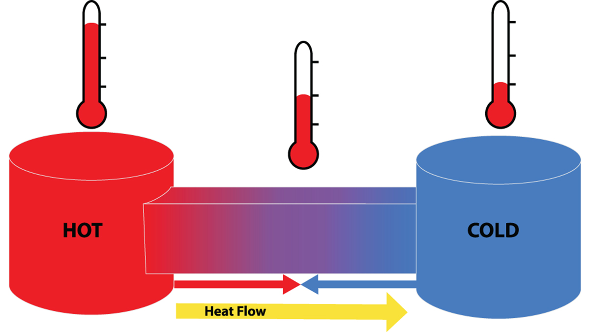 Using Key Features to Analyze and Modify Curriculum for the NGSS