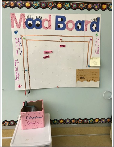 Figure 1. Light-up Mood Board Group innovation to encourage peers to express their feelings.