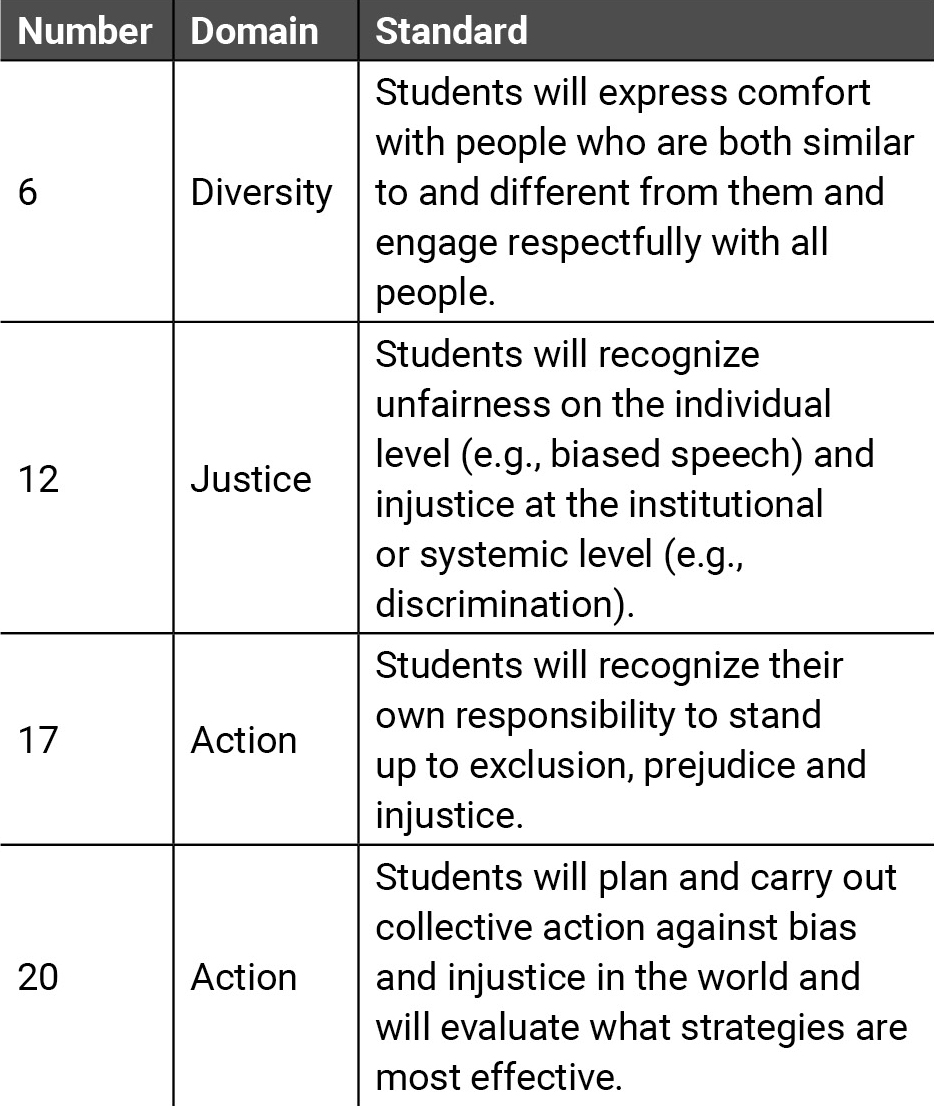 Social justice standards addressed in this physics unit. 