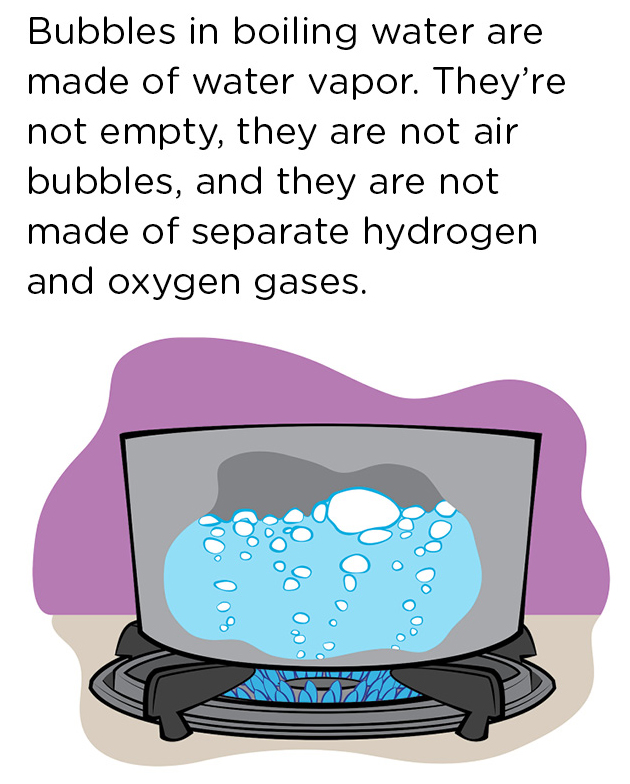 Bubbles in boiling water are made of water vapor. They’re not empty, they are not air bubbles, and they are not made of separate hydrogen and oxygen gases.