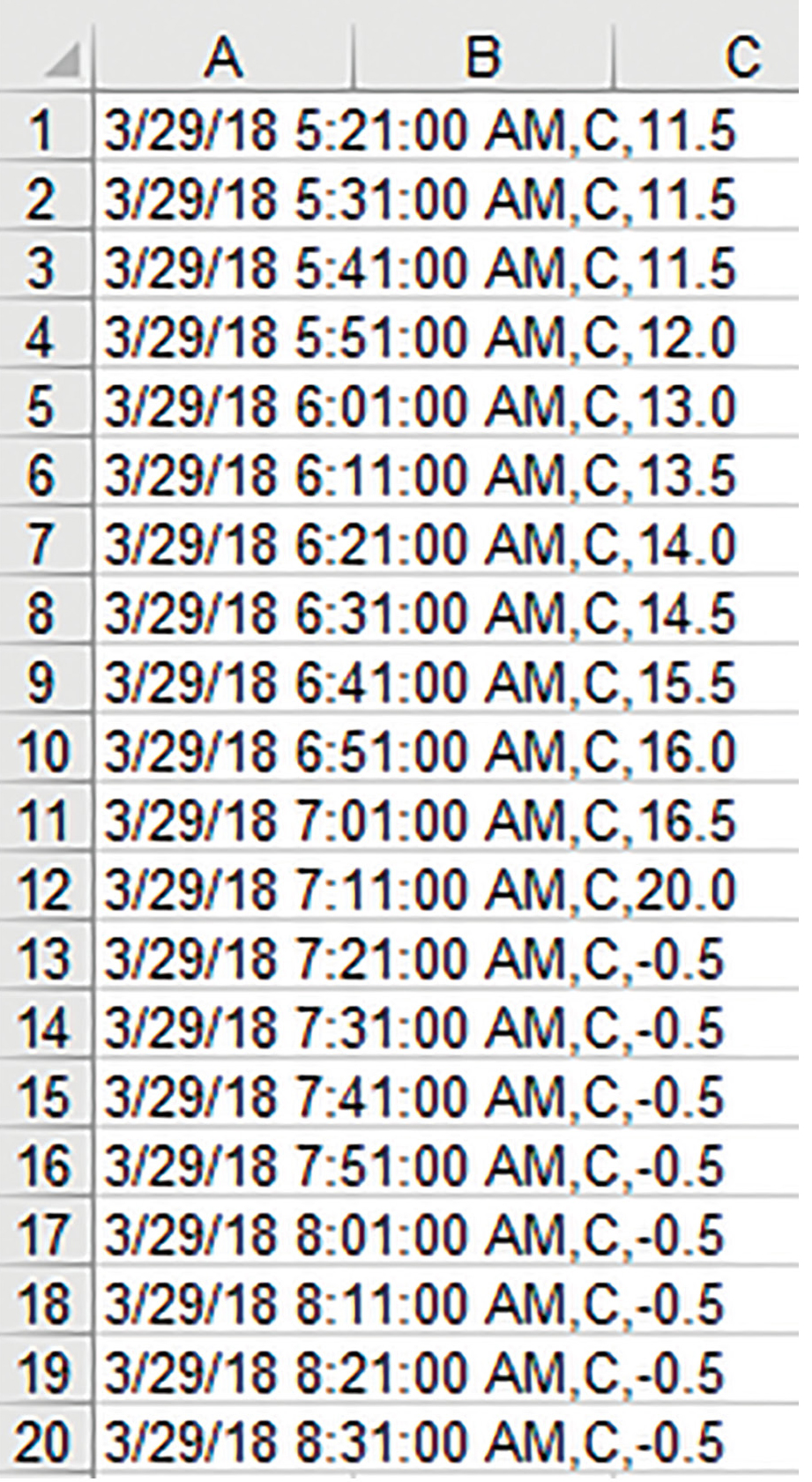 Sample of raw data from a thermochron.  Temperature in °C and measurements taken every 10 minutes. The thermochron was buried in ice just after 7:11 a.m. 