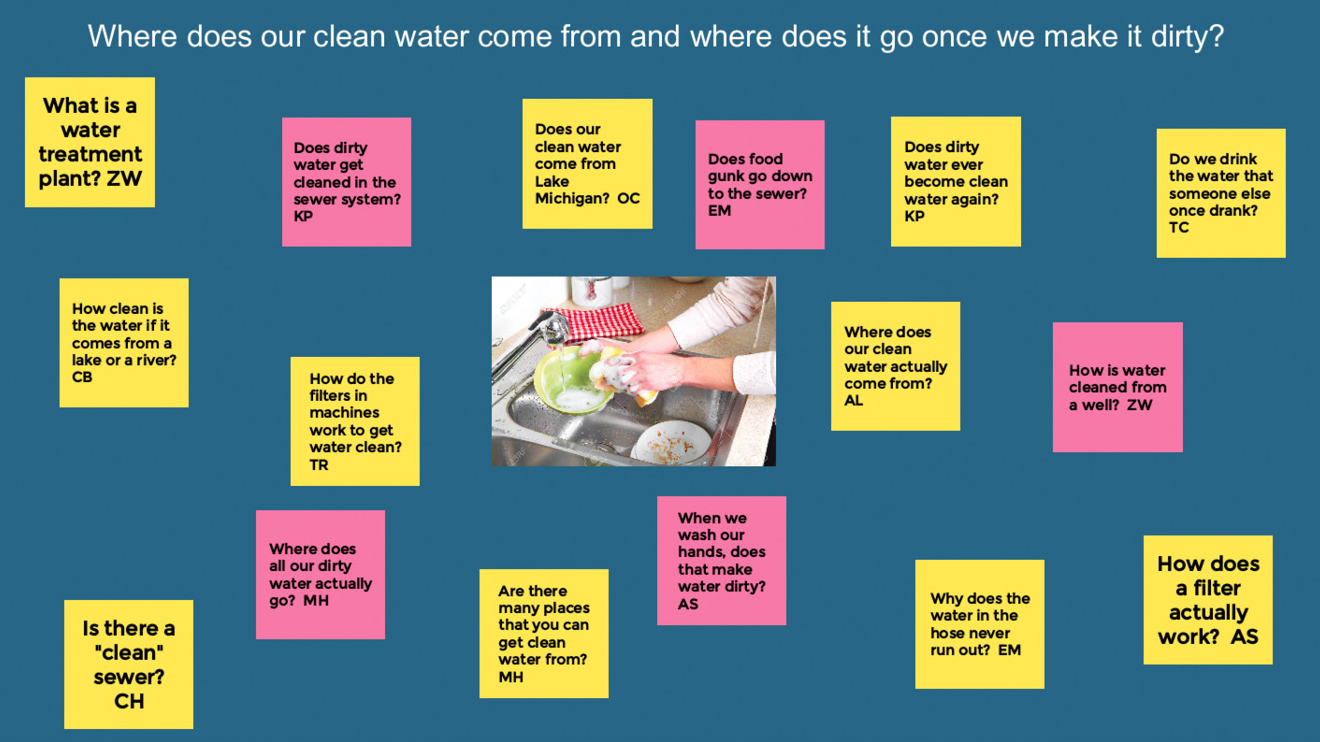 Example driving question board (different color sticky notes increase readability).