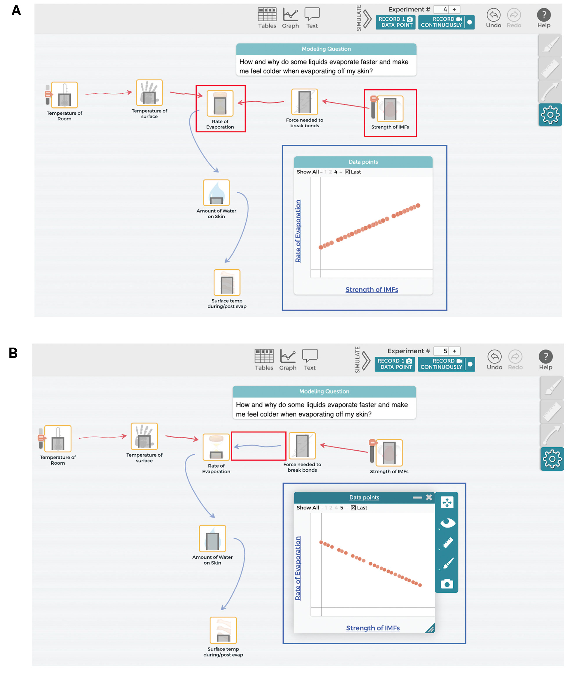 Testing and debugging using SageModeler. (A) The simulate function is used to manipulate the input variable of “Strength of IMFs” to determine its impact on the variable “Rate of Evaporation”; (B) a line graph was also made to further clarify the relationship between “Strength of IMFs” and “Rate of Evaporation.