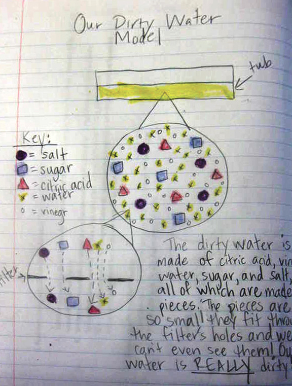 Particle level model developed by students.