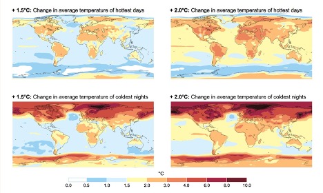 Change in temperature over time