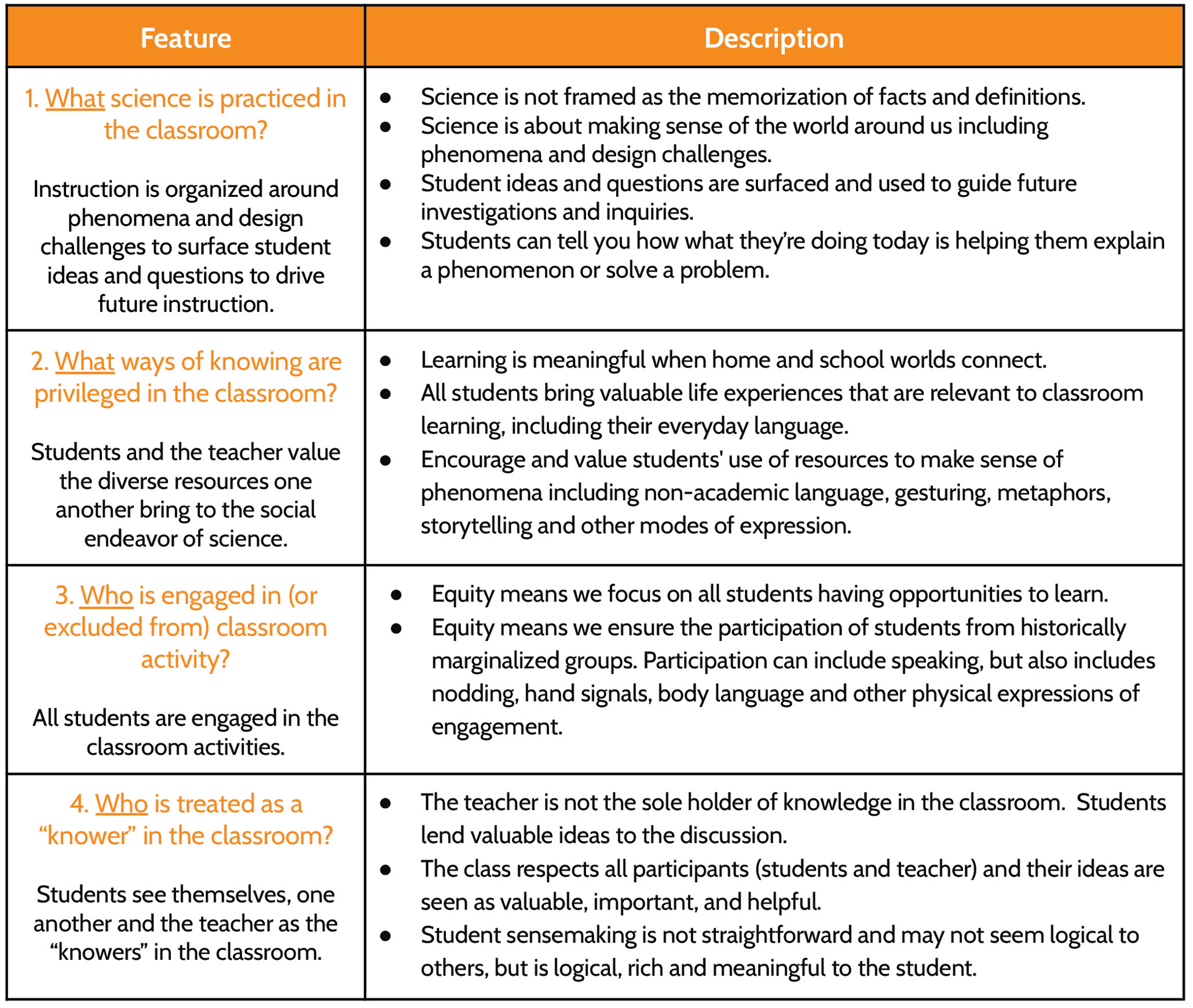 Four features of classroom culture (OpenSciEd).