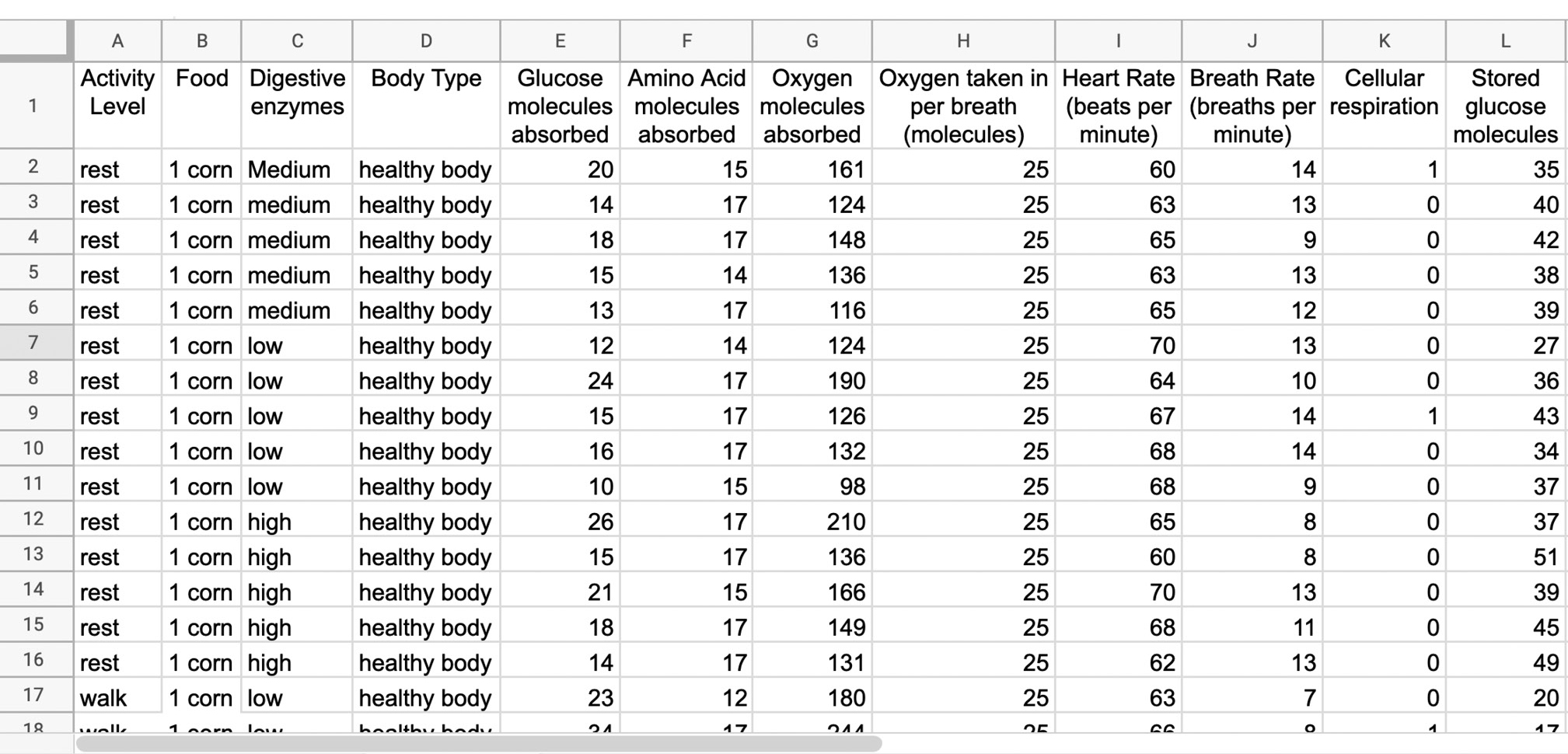 Screenshot of dataset generated from the Metabolism Simulation for the students to use in the end-of-unit project.