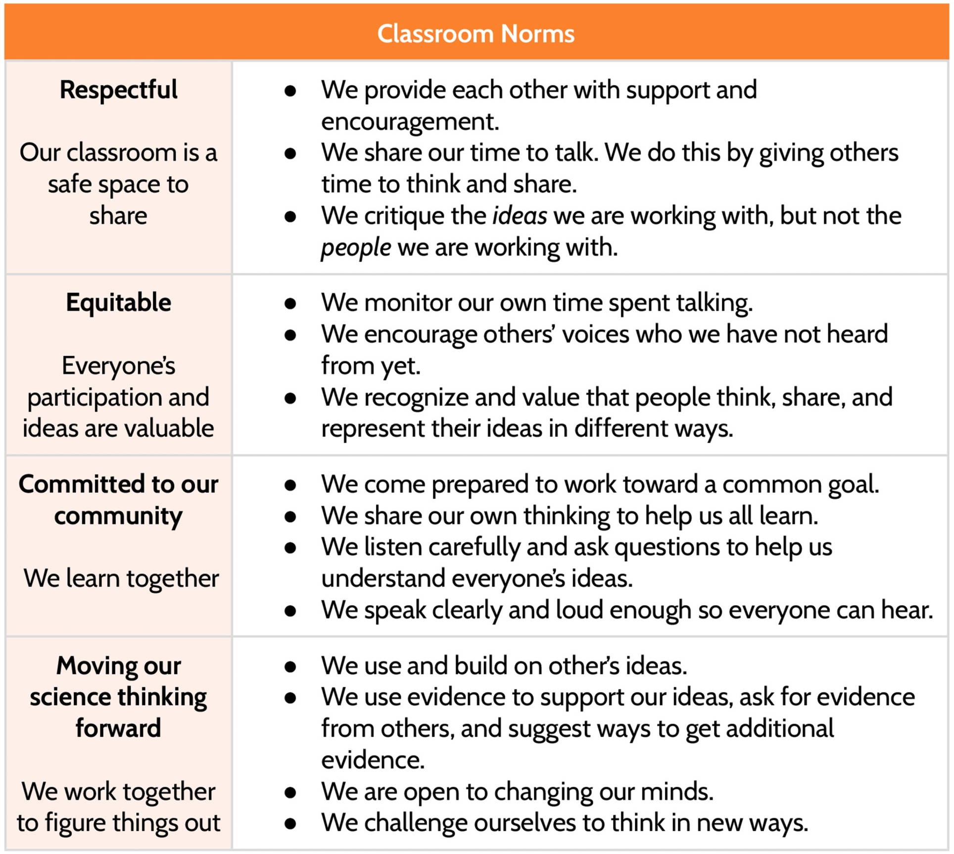 Sample classroom norms (OpenSciEd).