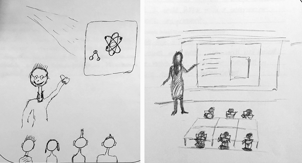 Drawings reflecting the teacher-centered approach. Note. In Figure 1A, the teacher is discussing molecules and atoms. Soon the teacher will ask how these relate to previous lessons on matter. The students are listening to the instruction, taking notes, and drawing the atom models in their science journal. In Figure 1B, the teacher is using direct instruction. She is teaching a science concept and providing basic information, as well as asking questions. The tablets are there for students to take notes. 