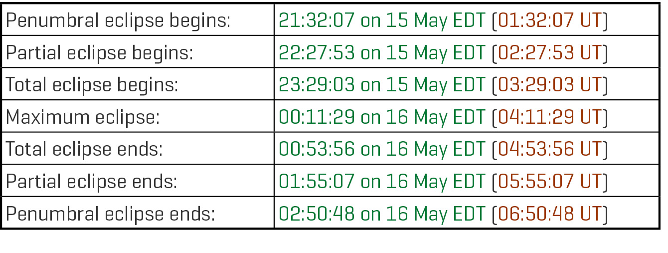 Eclipse events for the total lunar eclipse of May 15–16.