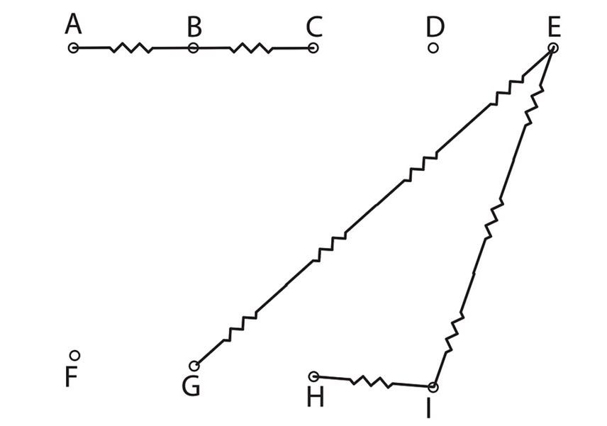 Structure of the Black Box.  AB = BC = CD = DE = FG = GH = HI = 5cm, EI = 15cm and EG = 20cm. Resistances of all resistors are 8.2Ω.