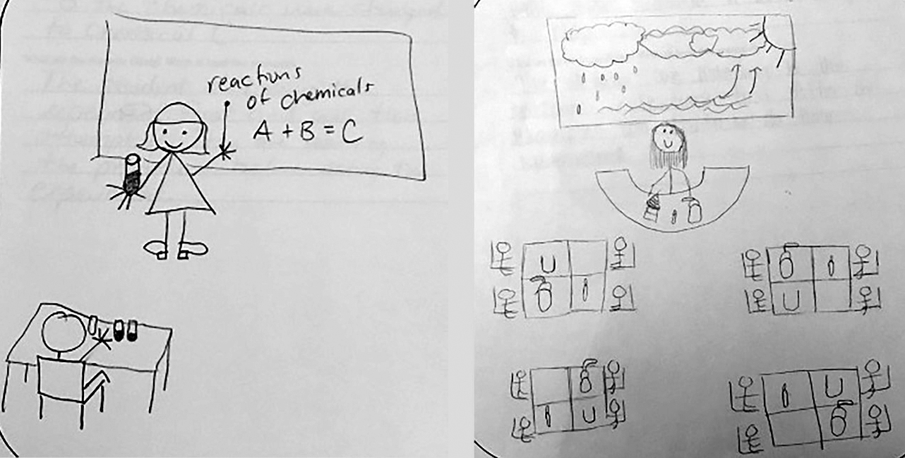 Drawings indicating “mixed” teaching approaches. Note. In Figure 2A, the teacher is demonstrating what each chemical is doing. The students are observing the experiment first, then they will attempt to do it themselves. They are learning the procedure and expectations for doing the experiment, and they have questions about what will happen. In Figure 2B, the teacher is showing an example of what she wants her students to do. After she sets the example, she walks around to help students. Students listen to t